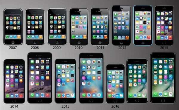 iphone-da-thay-doi-nhu-nao-trong-10-nam-qua
